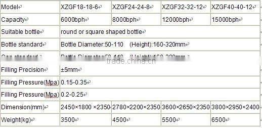 soft drink filling production line