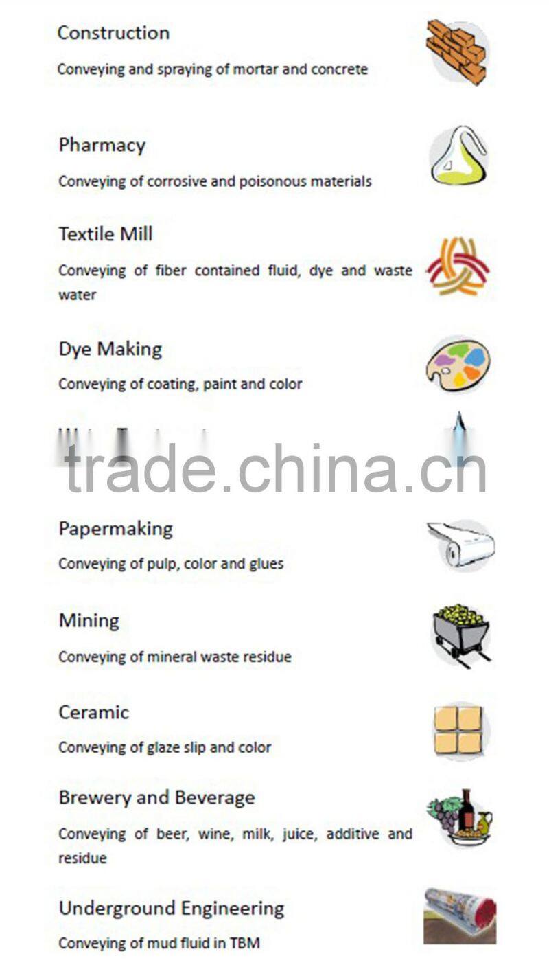 OEM Supplier GH Series Hose Squeeze industrial Peristalting Pump