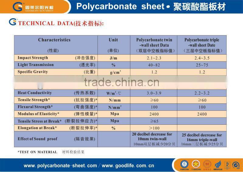 Triple-wall Frosted PC sheet