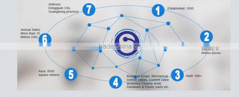 Wire and Cable/Lightning Cables/7*7 Galvanized Steel Wire Rope