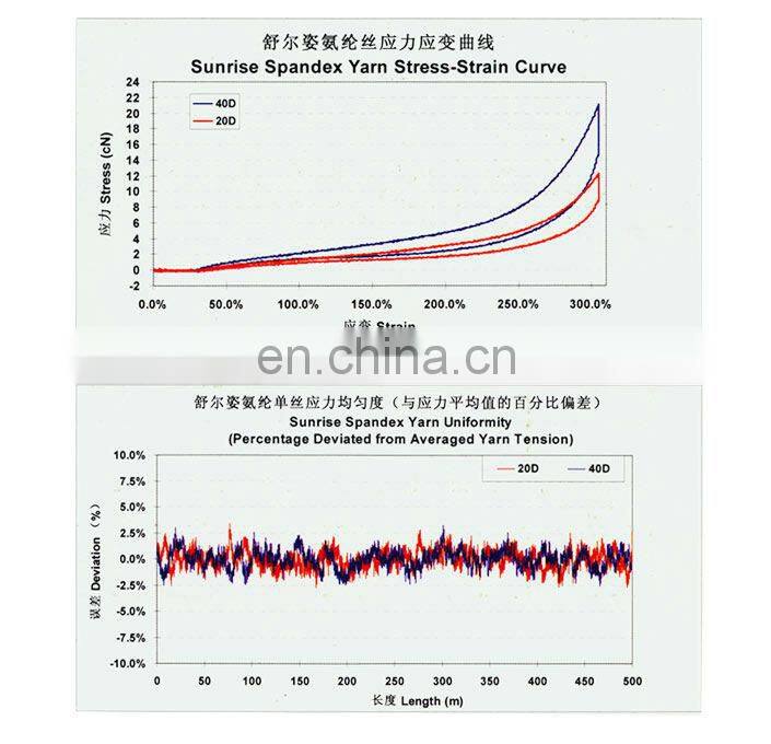 70D spandex yarn for girls skirt and denim