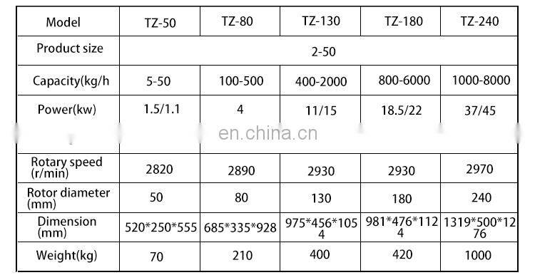 peanut butter grinder machine peanut butter processing machine