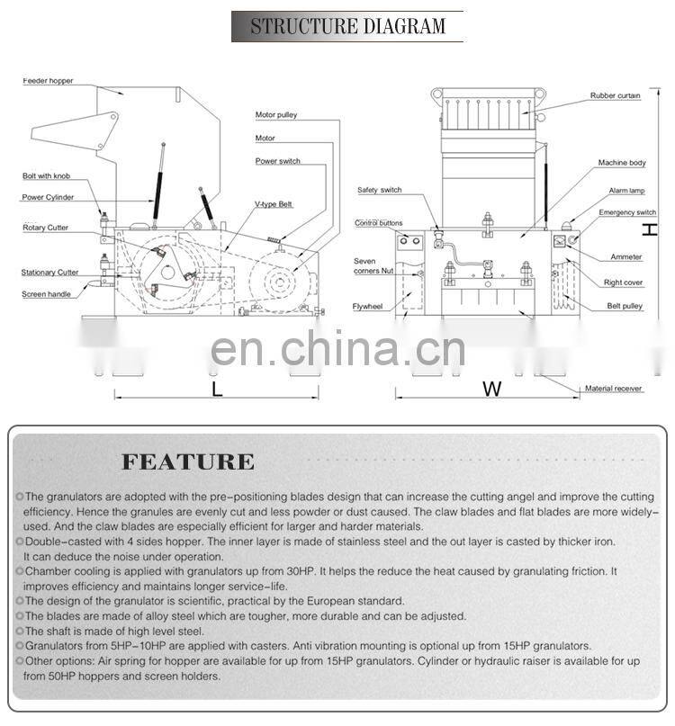 Chinese manufacturer high capacity plastic shredder machine cutter for crusher