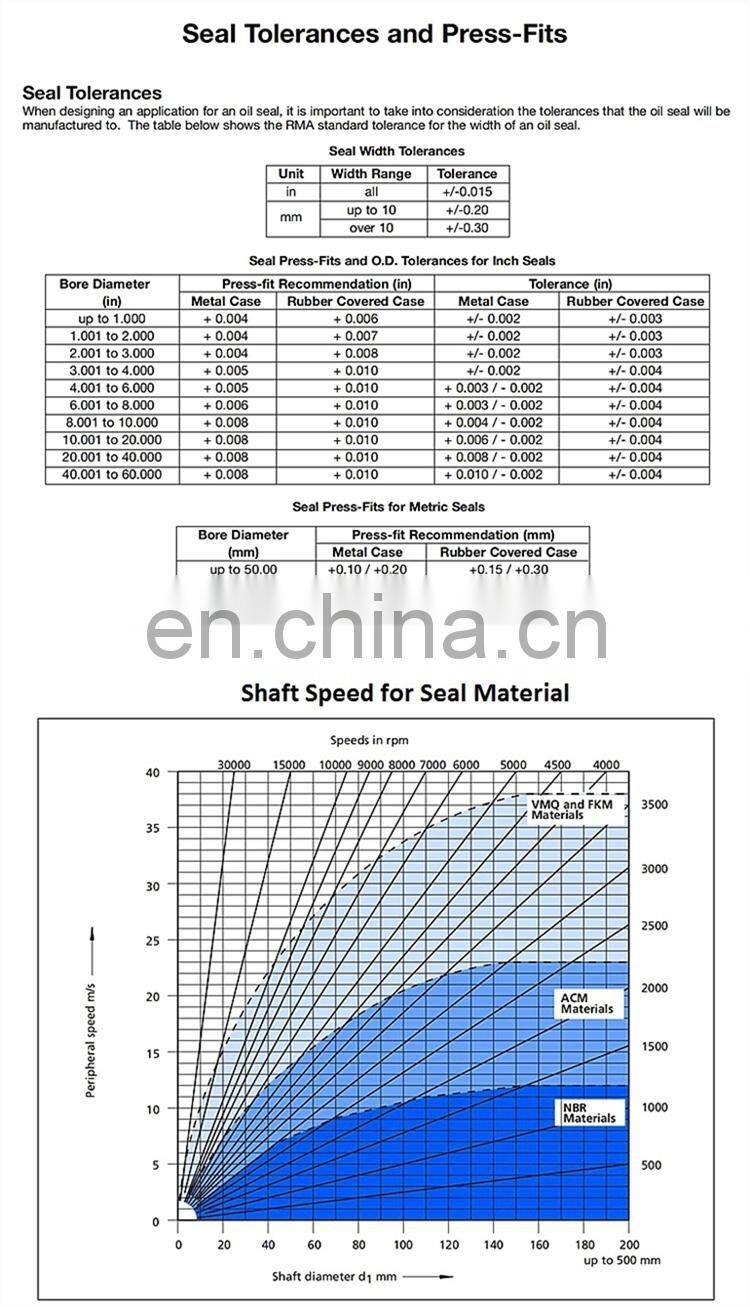 High Quality VS VL Oil Seals Type NBR FKM Rubber Water V Seal VA Ring