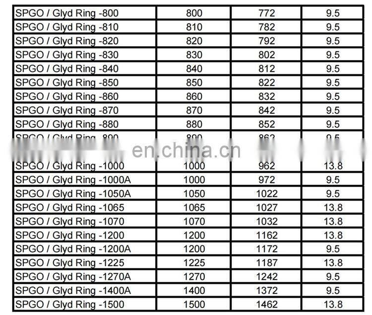 Free Sample NBR PTFE Bronze Double Acting Compact Piston Seal SPGO Seal Glyd Ring For Hydraulic