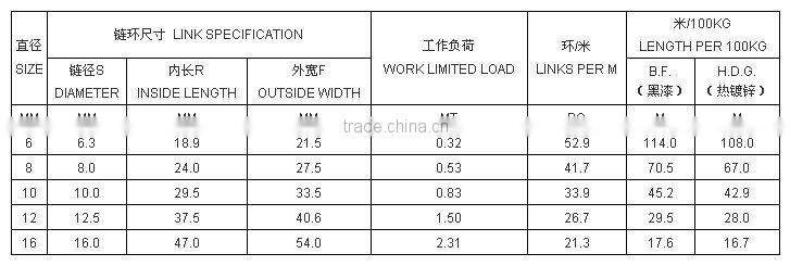 Australian Standard Welded Steel Short Medium Long Link Chain