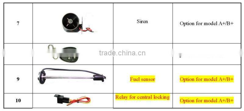 TK103A+ GPS vehicle tracker support SD card dual sim card central rock GPS vehicle tracker