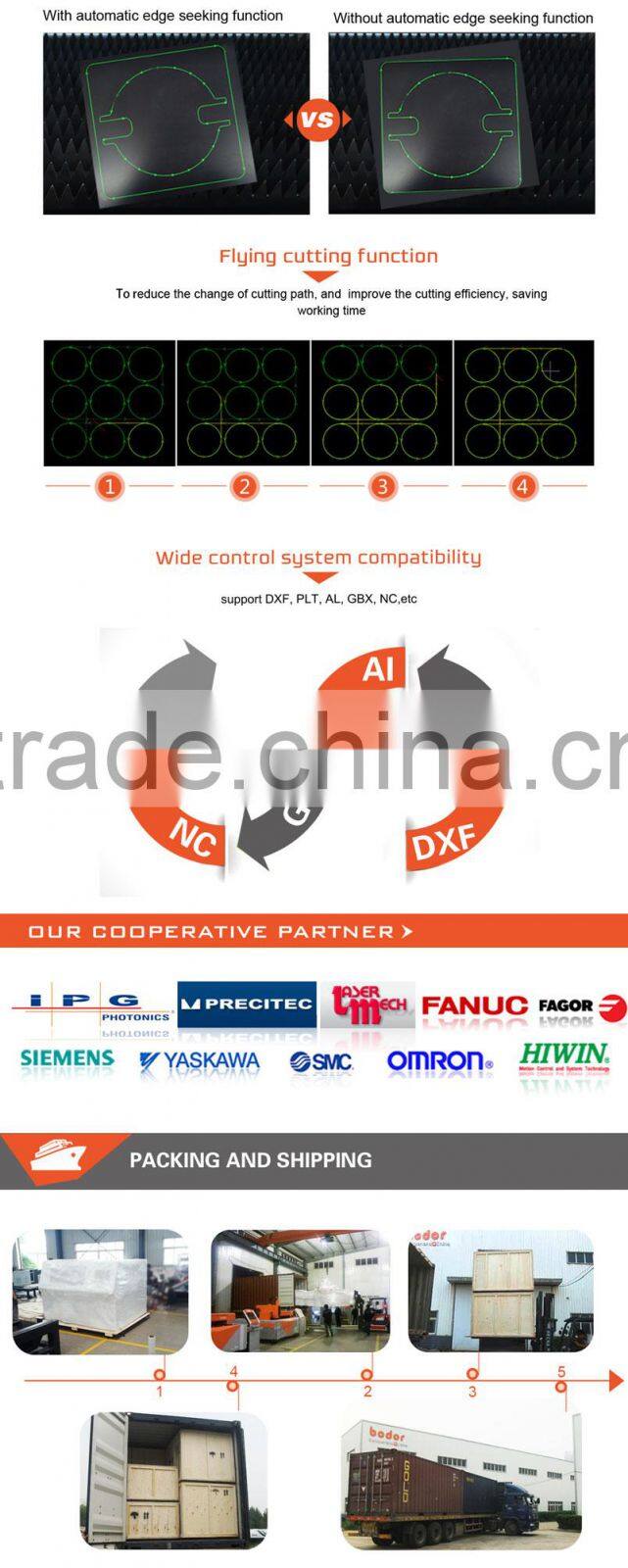 BCL-0505FX from Bodor for Sale