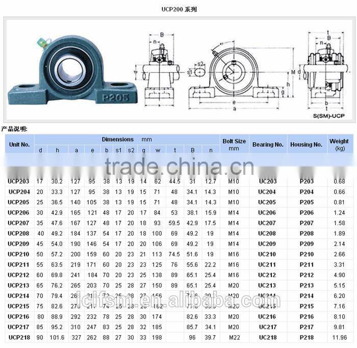 China fctory UCP202 with cast steel pillow block bearing