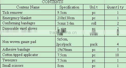 Portable Pet Mini First Aid Kit