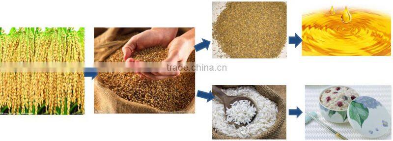best price palm/corn/groundnut/sunflower/peanut/rice bran/soybean oil machine