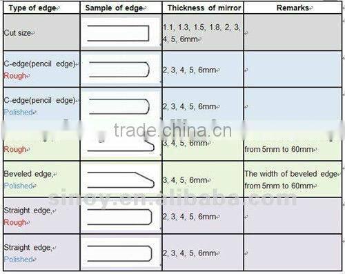 High quality factory sells tempered glass dining table with painted Viny 1 4mm