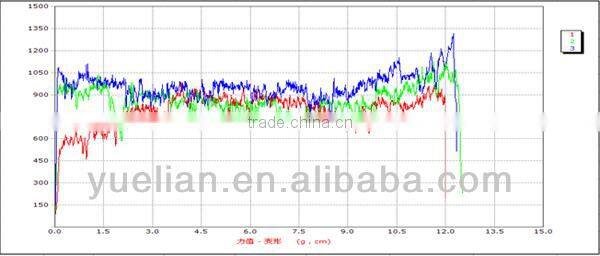 peeling tearing textile universal testing machine connect to computer YL-1152