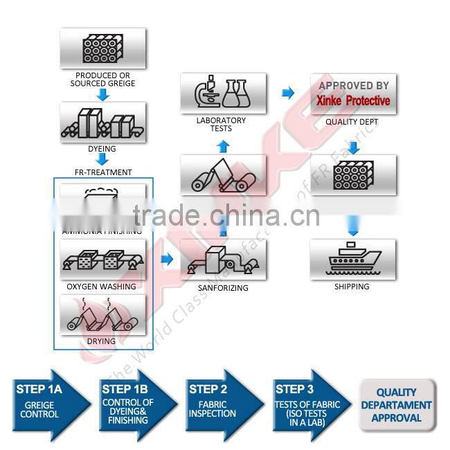 Xinke EN 11612 cvc cotton/polyester 65/35 fire cloth