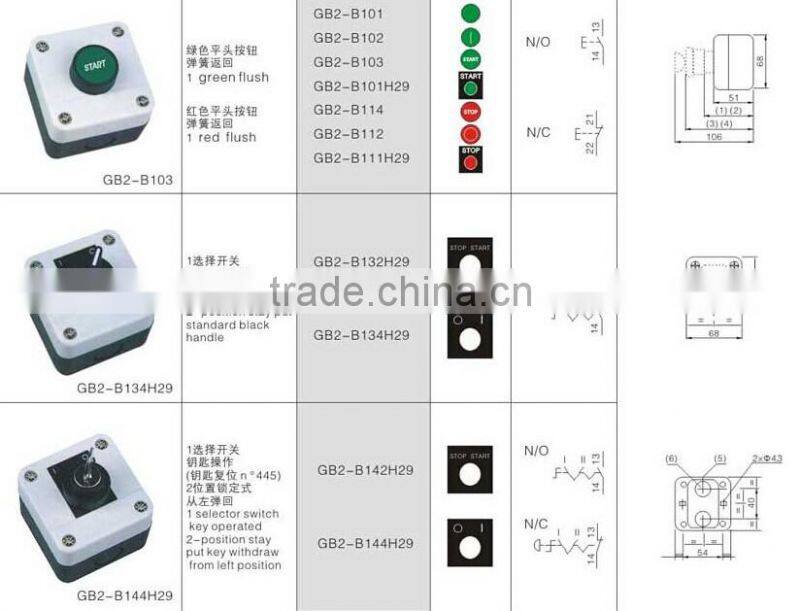 CNGAD 1 green start button flush electric switch box ( control switch box, switch box)(GB2-B103)