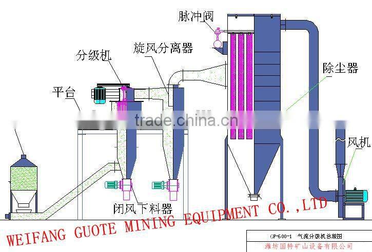 Germany technology GF-300 Air Classifier with CE