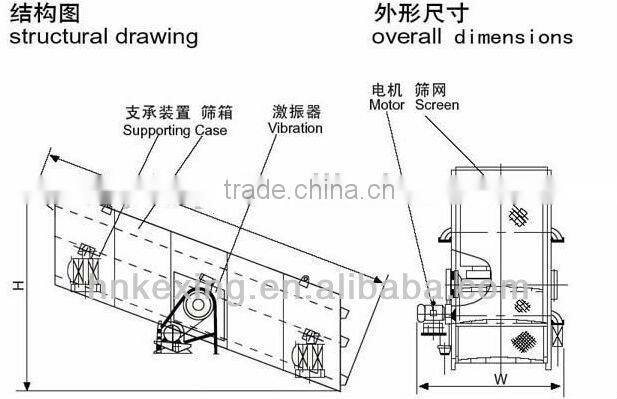 China made sand screen circular vibrating screen used in mining
