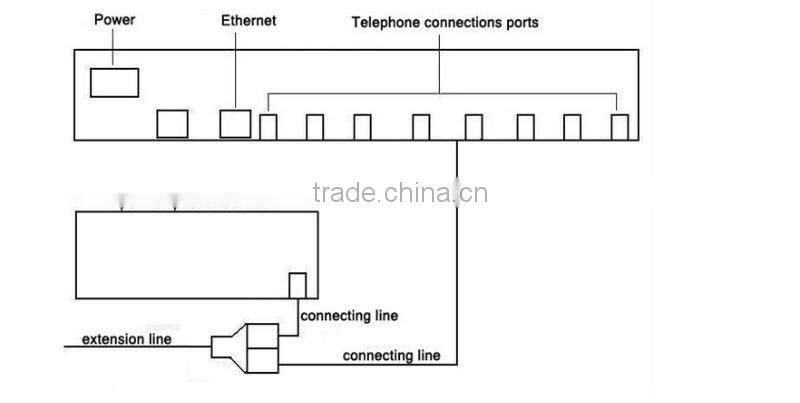 Free recording system,8 lines voice recorder