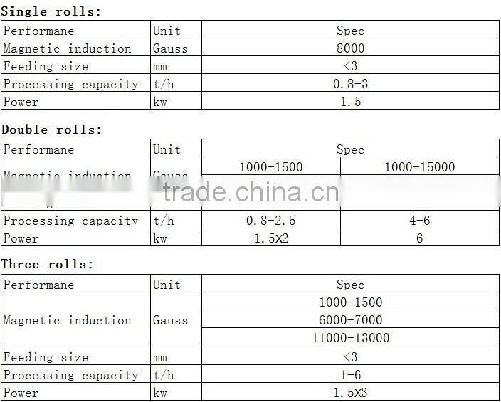 dry type two roller permanent magnetic separator 13500GS