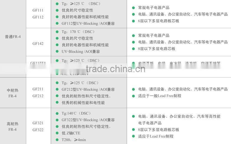 Copper clad laminate pcb board