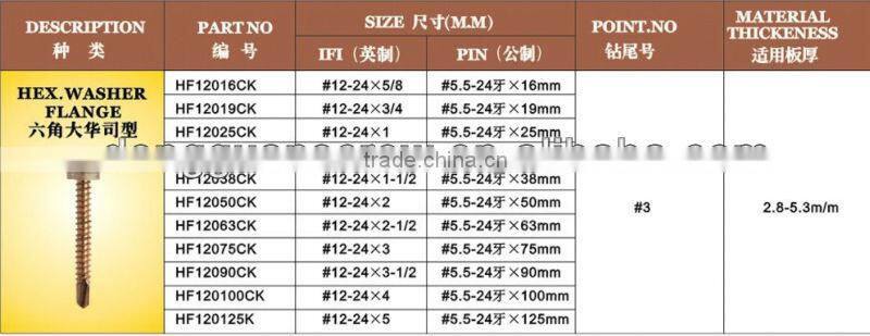 2013 hot selling self tapping screw