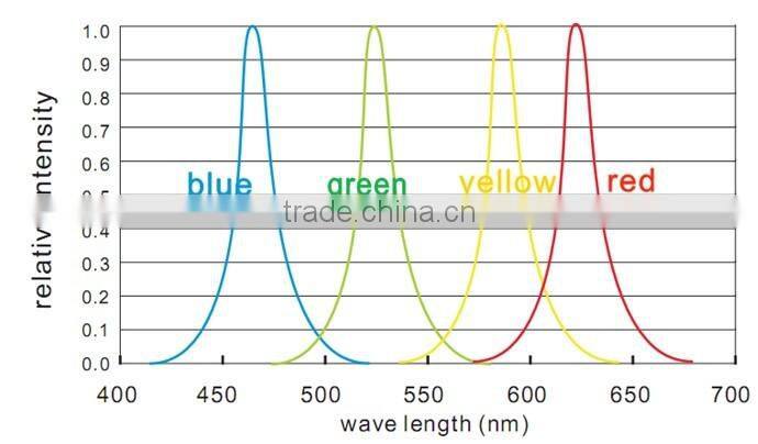 Side Emitting LED Strip Light, 335SMD, 60 LEDs/Meter, IP20 or IP65