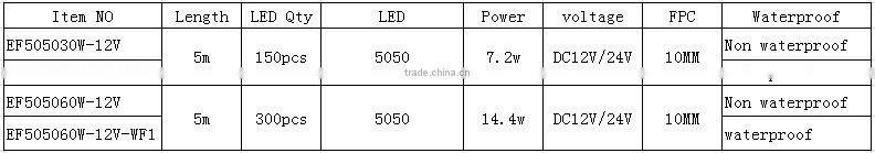 2015 Special designed PCB IC Constant Current 24V flexible SMD 2835 led strip light