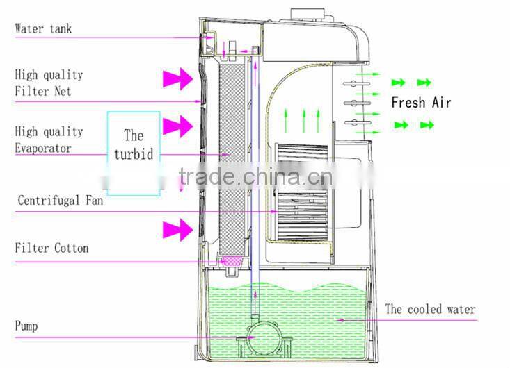 portable water cool mattress pad with cooling fan