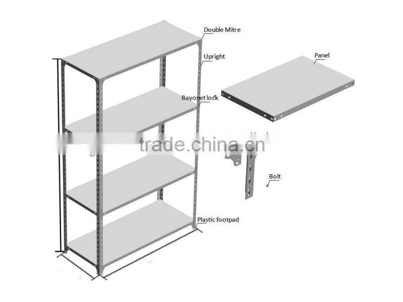ISO9001,TUV certified China Manufacturer shelf rack