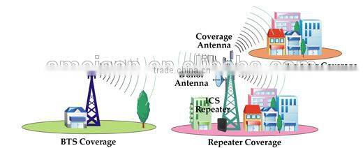 AMEISON 698 - 2700 MHz 17 dBi dual polarized 65 degree Base Station Repeater Sector Panel DAS outdoor directional panel antenna