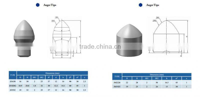 Road Planning Cutter Bit Used Tungsten Carbide Button Inserts
