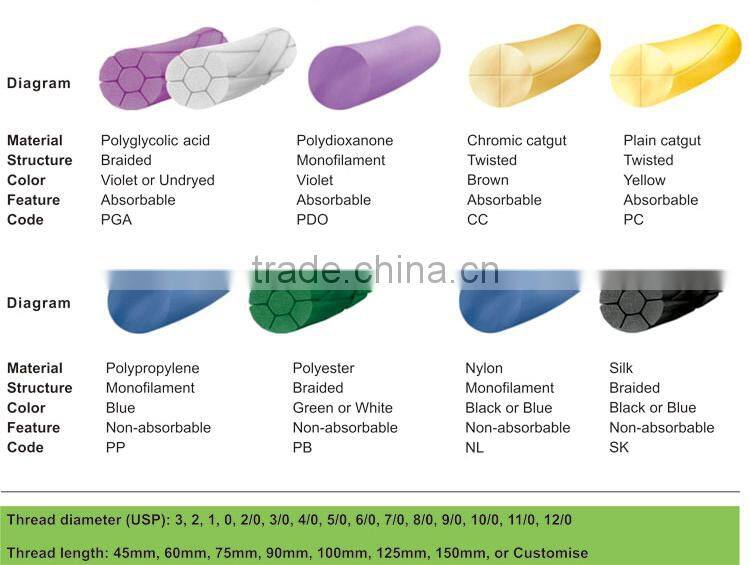 Henso sterile surgical suture