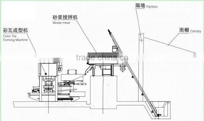 Color Roof Tile Making Machine for sale