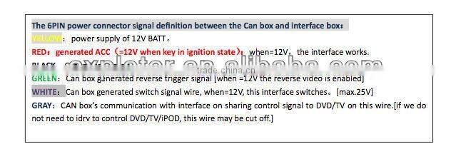 car interface for Mercedes Benz 4PIN round connector With Guide line and GPS box