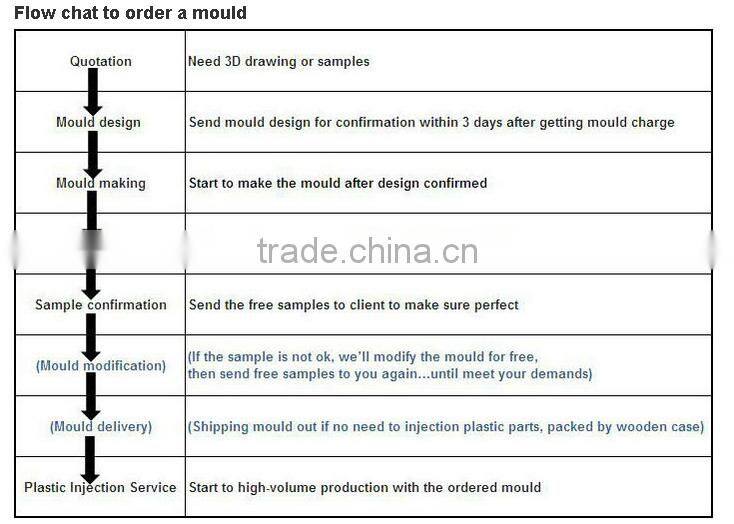 FD injection blow mould for plastic products making machinery