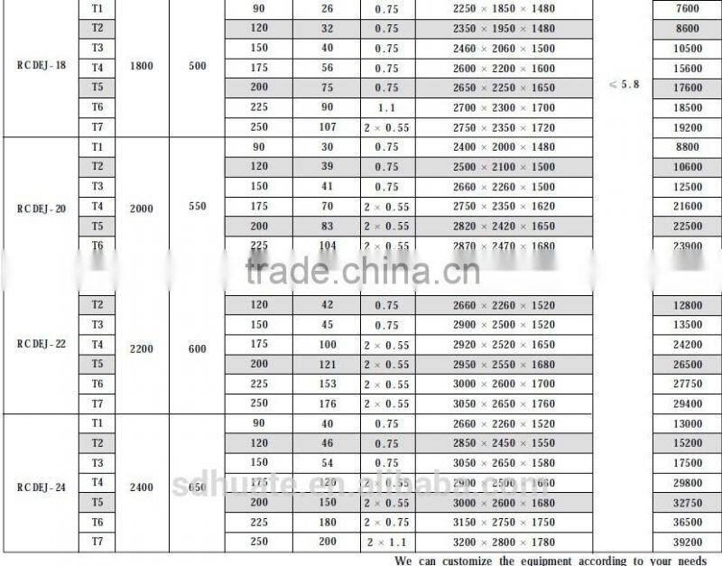 HUATE Series RCDEJ: Forced Oil Circulation Electric magnetic Iron Separator