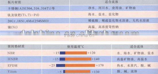 DS-H44 OEM heat exchanger weld