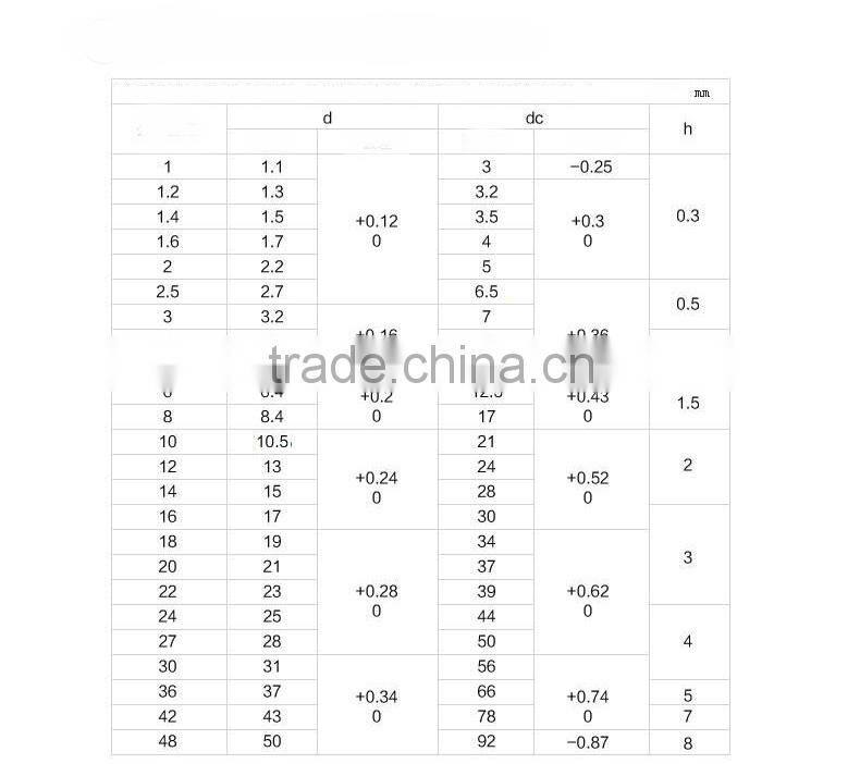 High quality aluminum flat gasket/aluminum ring gasket M2-M20