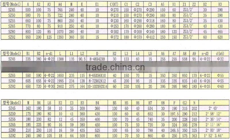China made Guomao high load twin screw extruder gearbox for plastic manufacturing machine