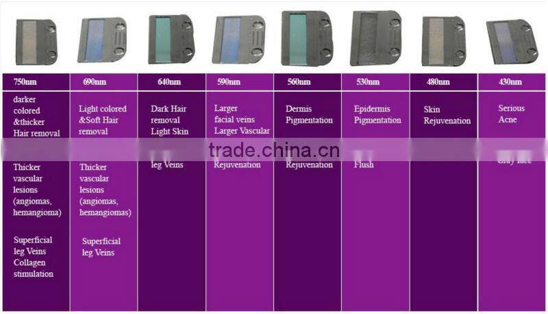 Beauty & Personal Care ipl equipment acne removal