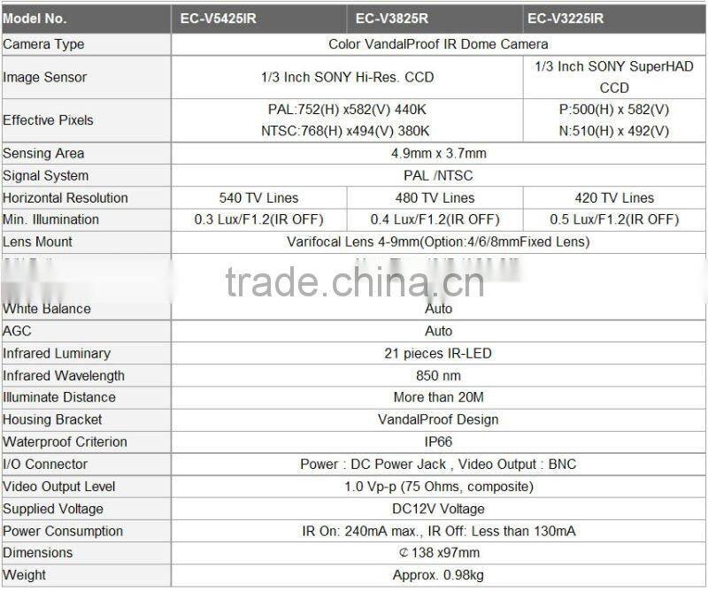 SHANHAI Vandal-Proof Camera EC-V5425IR
