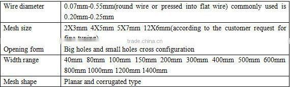 Stainless steel demister pad/wire mesh demister/gas filter demister pad