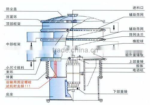 Small Vibrator Sieve For Deoxidation copper powder Separation