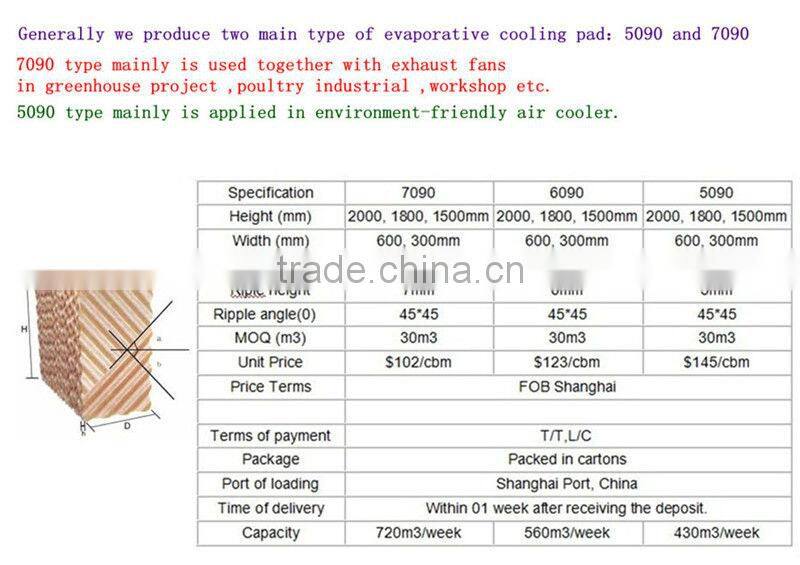 air-conditioner parts