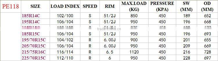 Commercial truck tires wholesale 175R14C