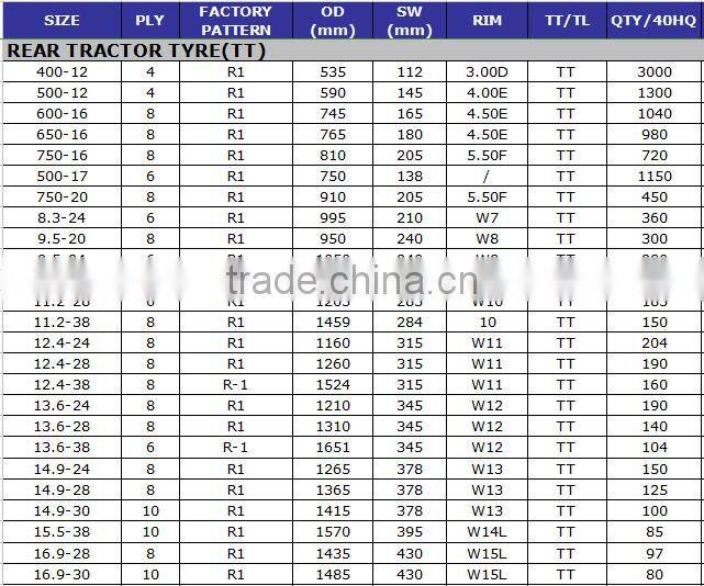 Agricultural Tire 650-16 11.2-24 12.4-28 13.6-38