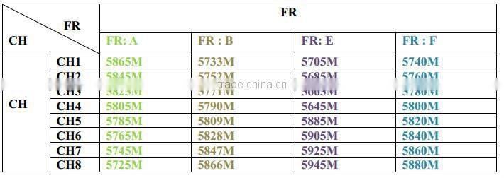 RC732-DVR 7" LCD Screen with DVR and Battery RC Wireless Diversity Receiver 5.8GHz FPV Monitor