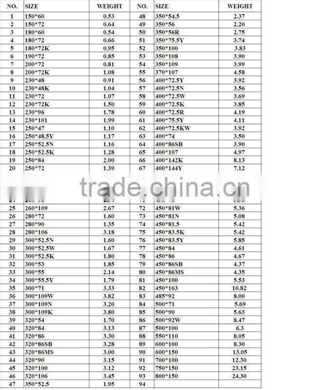 rubber track fit for excavator (250x52.5x74N)