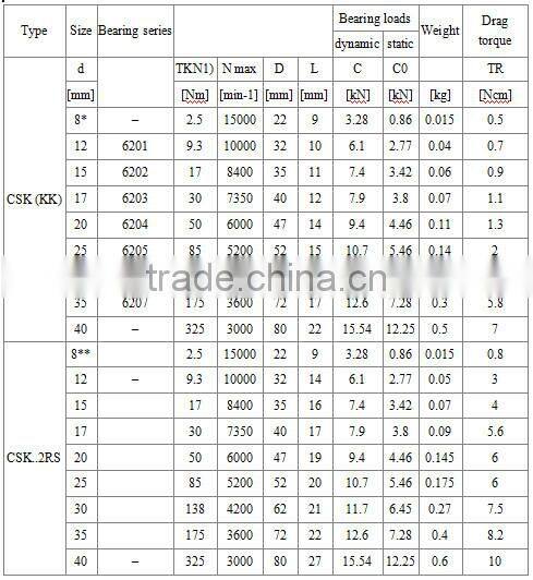 Sprag Type One Way Bearing CSK-2RS All Types of Bearings