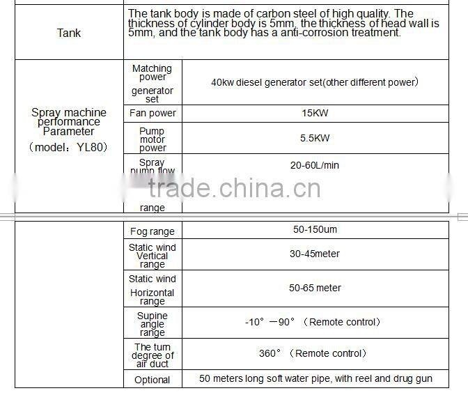 Dongfeng 6 ton pesticide spraying truck